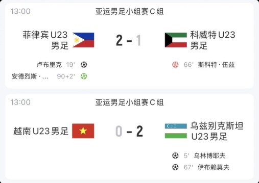 亚运男足C组结束,乌兹别克斯坦全胜小组头名、越南第二出线 亚运男足C组结束,乌兹别克斯坦全胜小组头名、越南第二出线