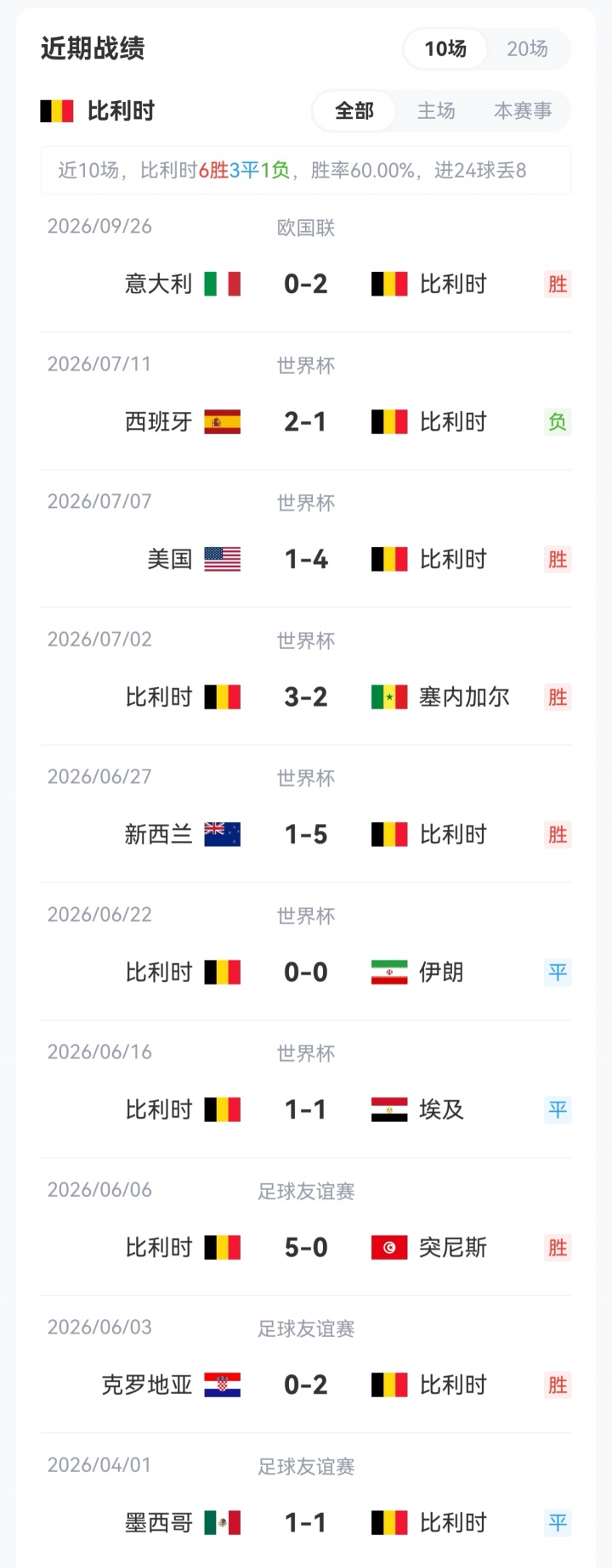 比利时vs法国首发：姆总伤缺，德布劳内先发，杜埃、巴尔科拉出战